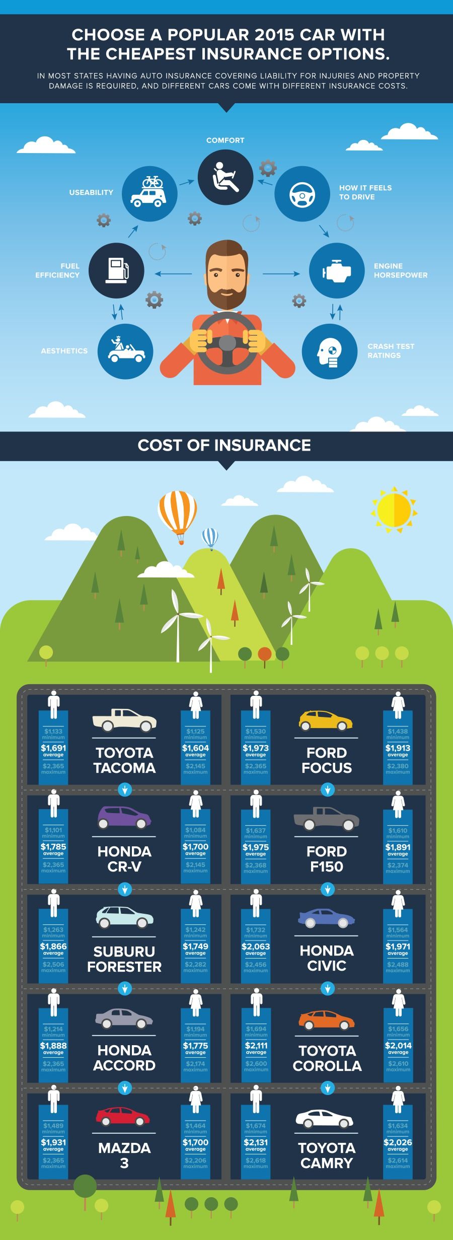 Insurance Cost